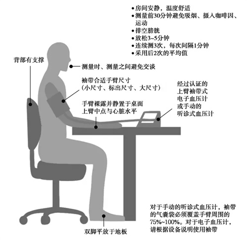 细节呈现